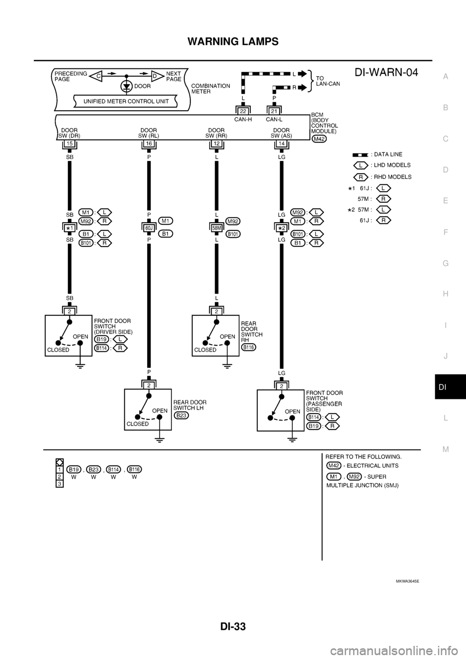 NISSAN NAVARA 2005  Repair Workshop Manual WARNING LAMPS
DI-33
C
D
E
F
G
H
I
J
L
MA
B
DI
MKWA3645E 
