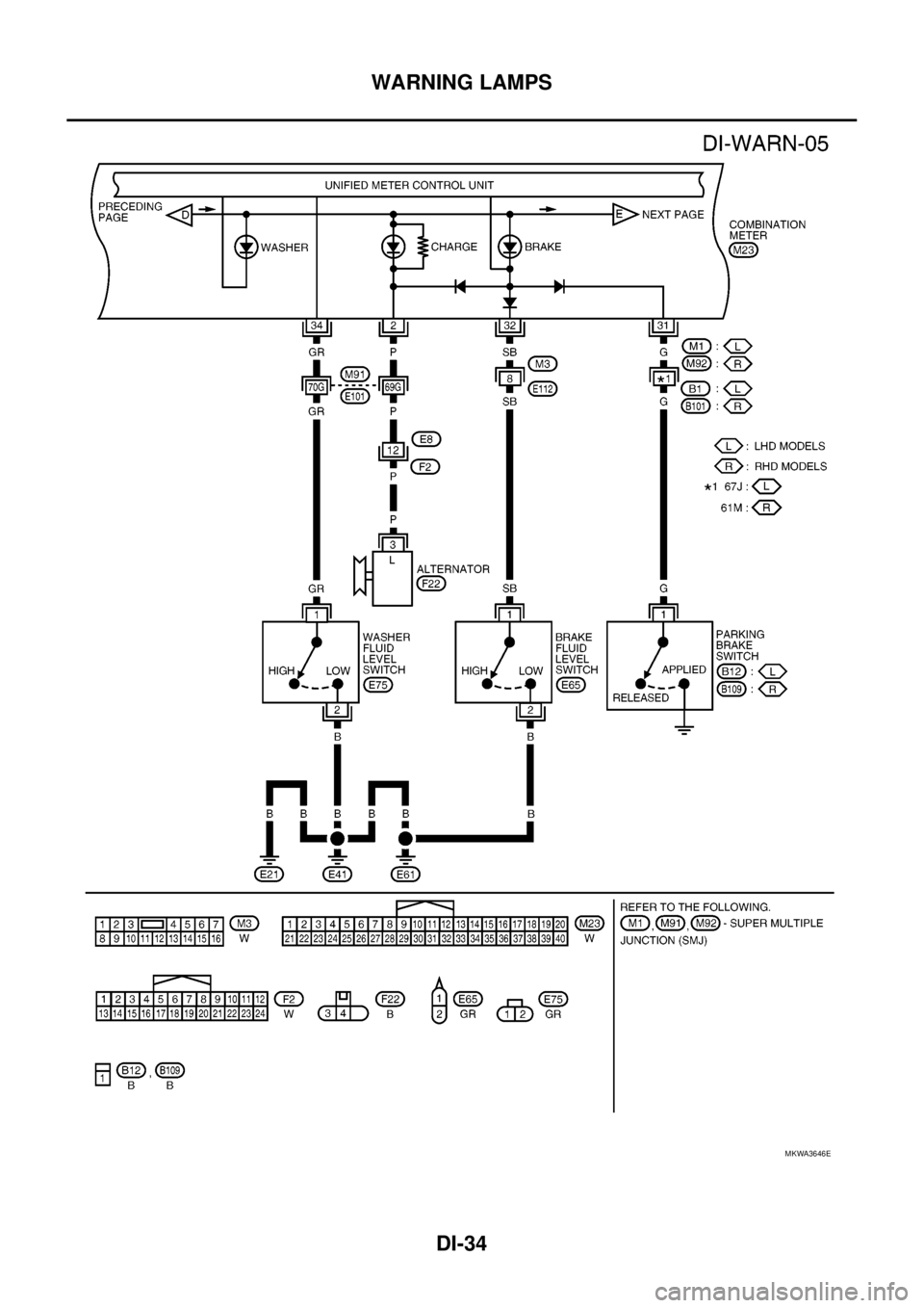 NISSAN NAVARA 2005  Repair Workshop Manual DI-34
WARNING LAMPS
MKWA3646E 