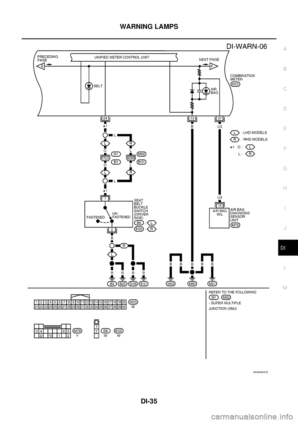 NISSAN NAVARA 2005  Repair Workshop Manual WARNING LAMPS
DI-35
C
D
E
F
G
H
I
J
L
MA
B
DI
MKWA3647E 