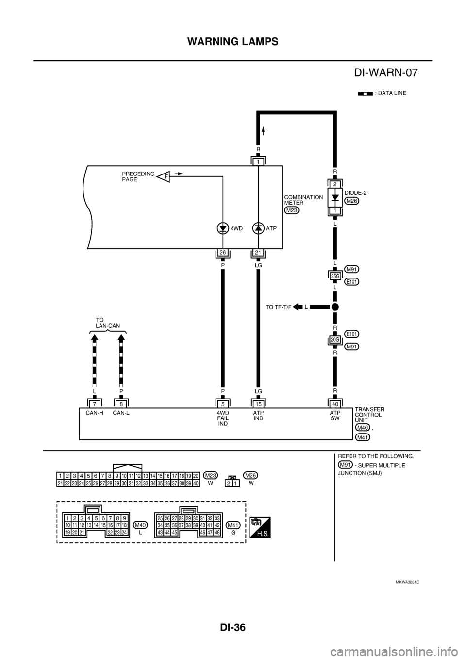 NISSAN NAVARA 2005  Repair Workshop Manual DI-36
WARNING LAMPS
MKWA3281E 