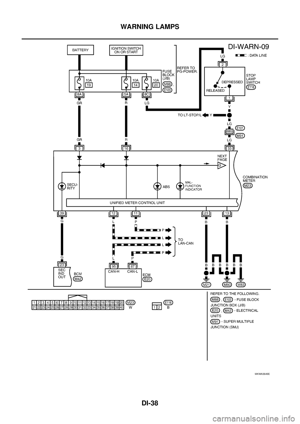 NISSAN NAVARA 2005  Repair Workshop Manual DI-38
WARNING LAMPS
MKWA3649E 