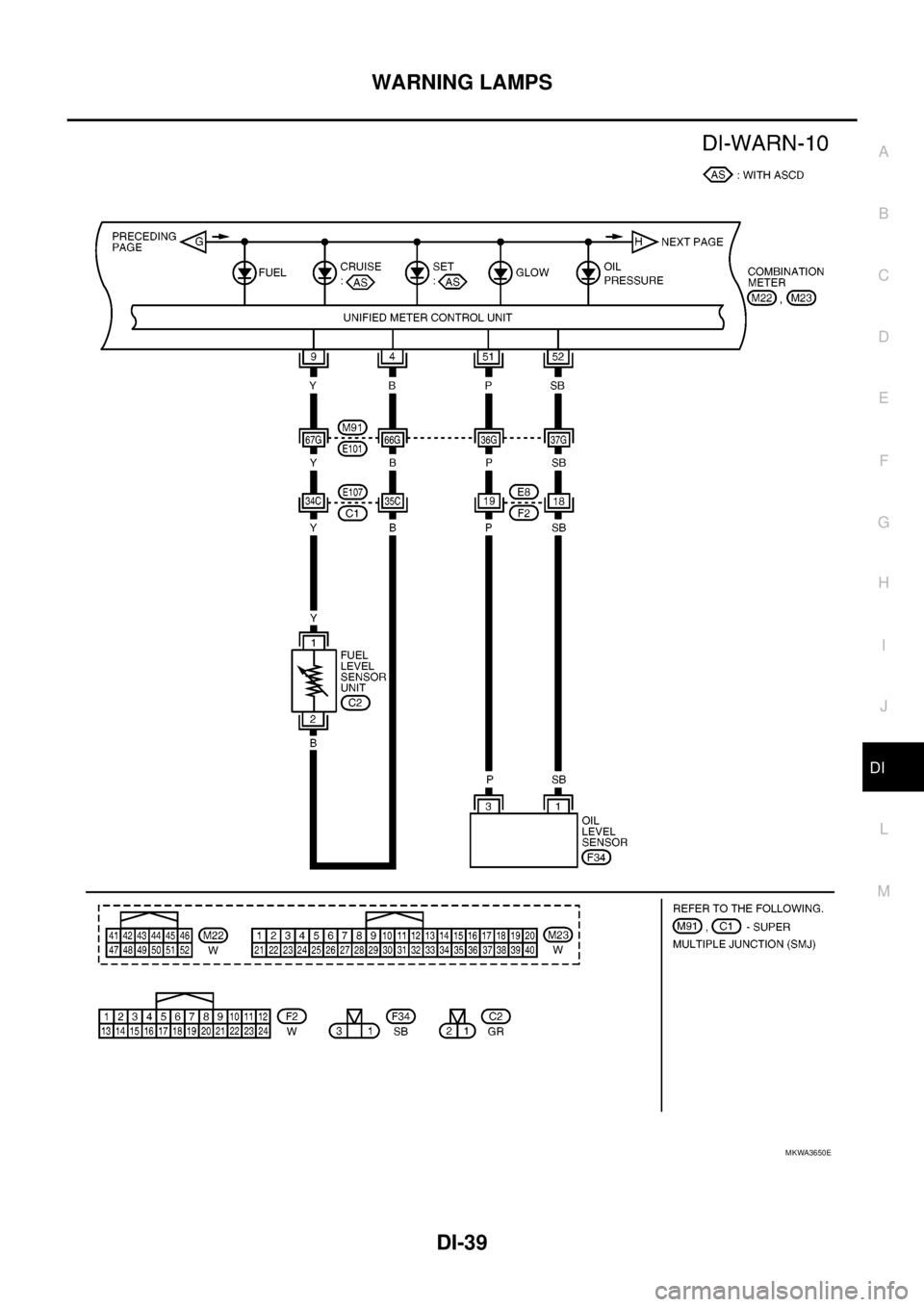NISSAN NAVARA 2005  Repair Workshop Manual WARNING LAMPS
DI-39
C
D
E
F
G
H
I
J
L
MA
B
DI
MKWA3650E 