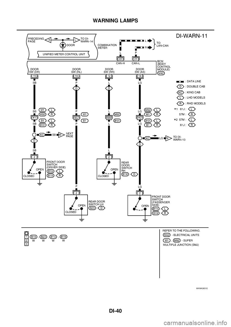 NISSAN NAVARA 2005  Repair Workshop Manual DI-40
WARNING LAMPS
MKWA3651E 