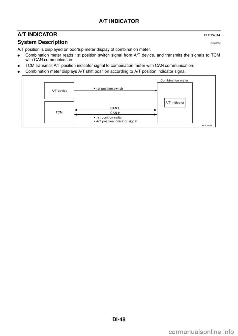 NISSAN NAVARA 2005  Repair Workshop Manual DI-48
A/T INDICATOR
A/T INDICATOR
PFP:24814
System DescriptionEKS00PDJ
A/T position is displayed on odo/trip meter display of combination meter.
lCombination meter reads 1st position switch signal fro