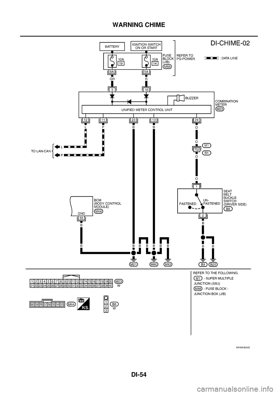NISSAN NAVARA 2005  Repair Workshop Manual DI-54
WARNING CHIME
MKWA3654E 