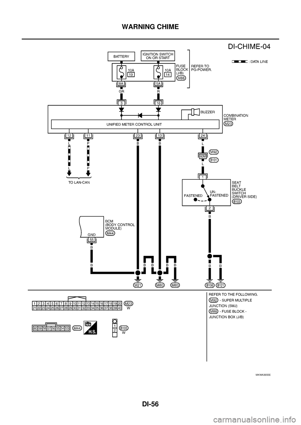 NISSAN NAVARA 2005  Repair Workshop Manual DI-56
WARNING CHIME
MKWA3655E 