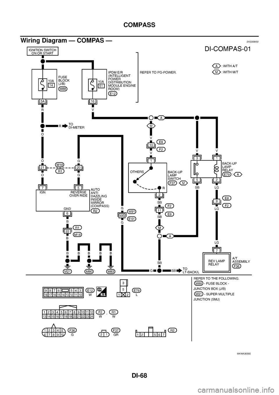NISSAN NAVARA 2005  Repair Workshop Manual DI-68
COMPASS
Wiring Diagram — COMPAS —
EKS00M50
MKWA3656E 