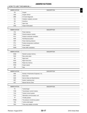 Page 1905