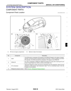 Page 1977