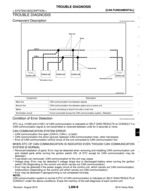 Page 2197