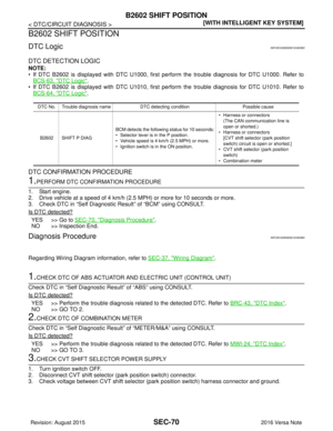 Page 2927