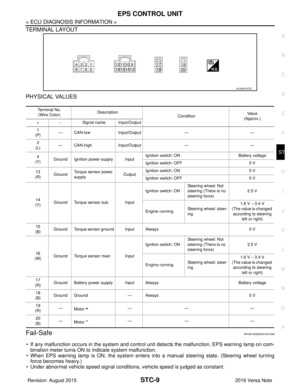 Page 3193