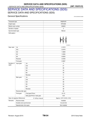 Page 3295