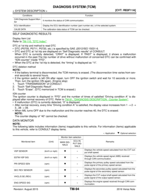 Page 3335