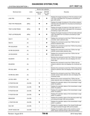 Page 3337