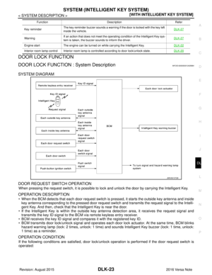 Page 712