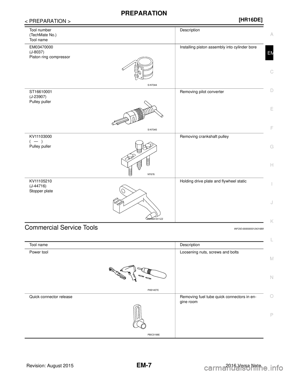 NISSAN NOTE 2016  Service Repair Manual PREPARATIONEM-7
< PREPARATION > [HR16DE]
C
D
E
F
G H
I
J
K L
M A
EM
NP
O
Commercial Service ToolsINFOID:0000000012431689
EM03470000
(J-8037)
Piston ring compressor
Installing piston assembly into cyli