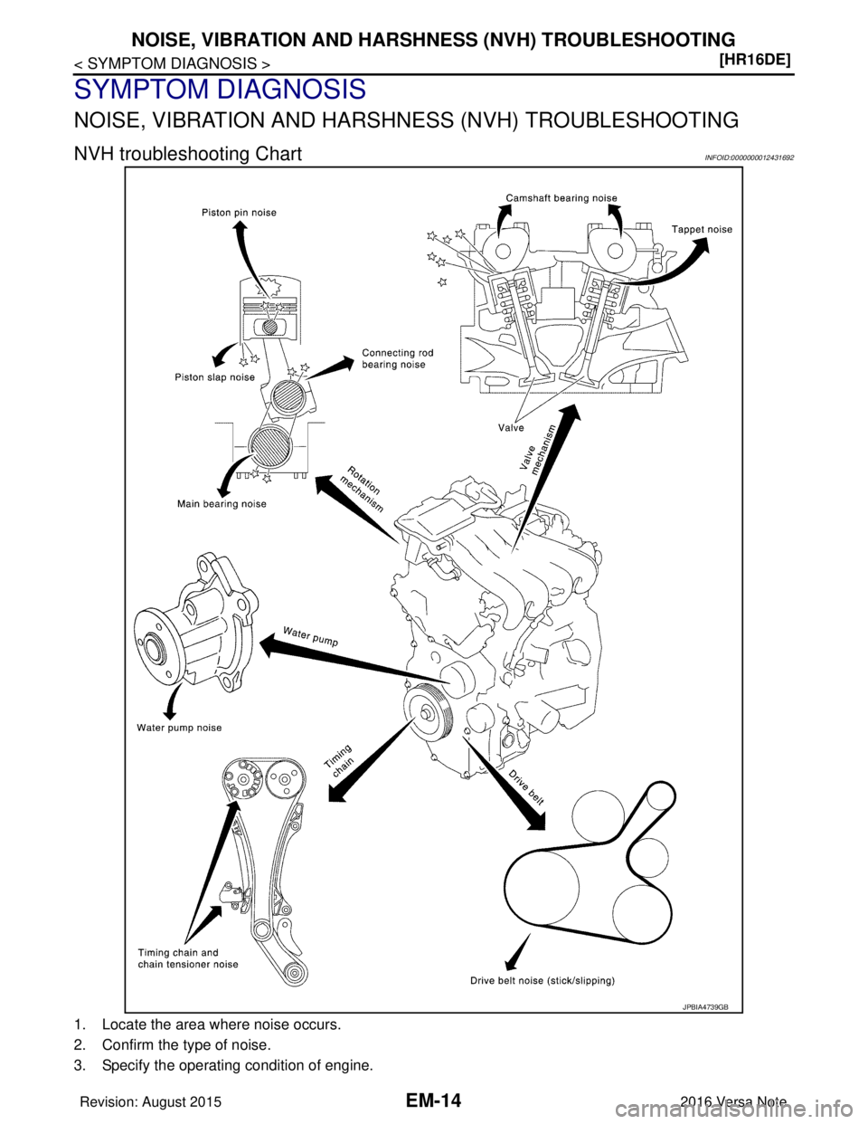 NISSAN NOTE 2016  Service Repair Manual EM-14
< SYMPTOM DIAGNOSIS >[HR16DE]
NOISE, VIBRATION AND HARSHNESS
 (NVH) TROUBLESHOOTING
SYMPTOM DIAGNOSIS
NOISE, VIBRATION AND HARSHNESS (NVH) TROUBLESHOOTING
NVH troubleshooting ChartINFOID:0000000