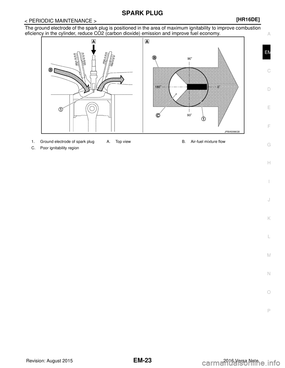 NISSAN NOTE 2016  Service Repair Manual SPARK PLUGEM-23
< PERIODIC MAINTENANCE > [HR16DE]
C
D
E
F
G H
I
J
K L
M A
EM
NP
O
The ground electrode of the spark plug is positioned in the area of maximum ignitability to improve combustion
eficien