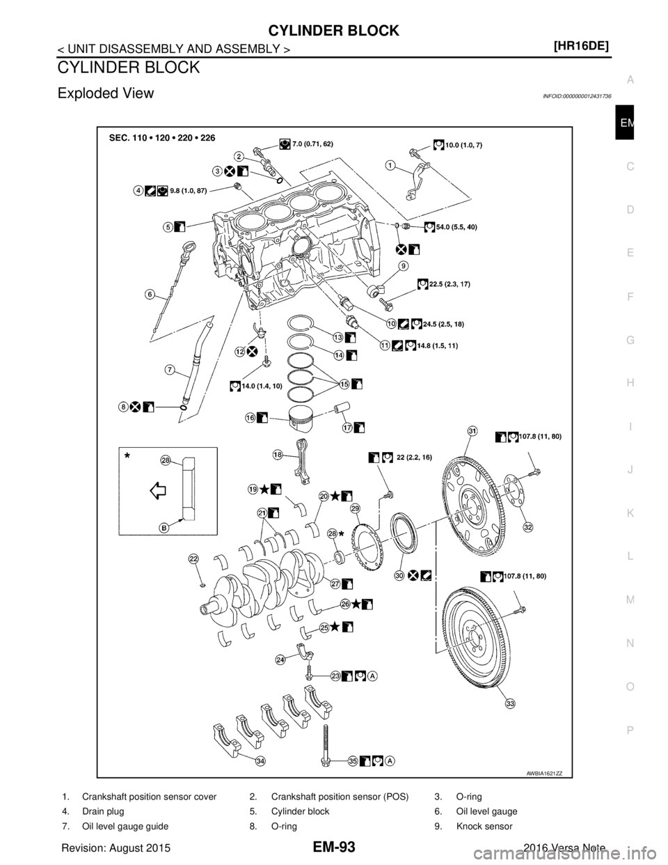 NISSAN NOTE 2016  Service Repair Manual CYLINDER BLOCKEM-93
< UNIT DISASSEMBLY AND ASSEMBLY > [HR16DE]
C
D
E
F
G H
I
J
K L
M A
EM
NP
O
CYLINDER BLOCK
Exploded ViewINFOID:0000000012431736
1. Crankshaft position sensor cover 2. Crankshaft pos
