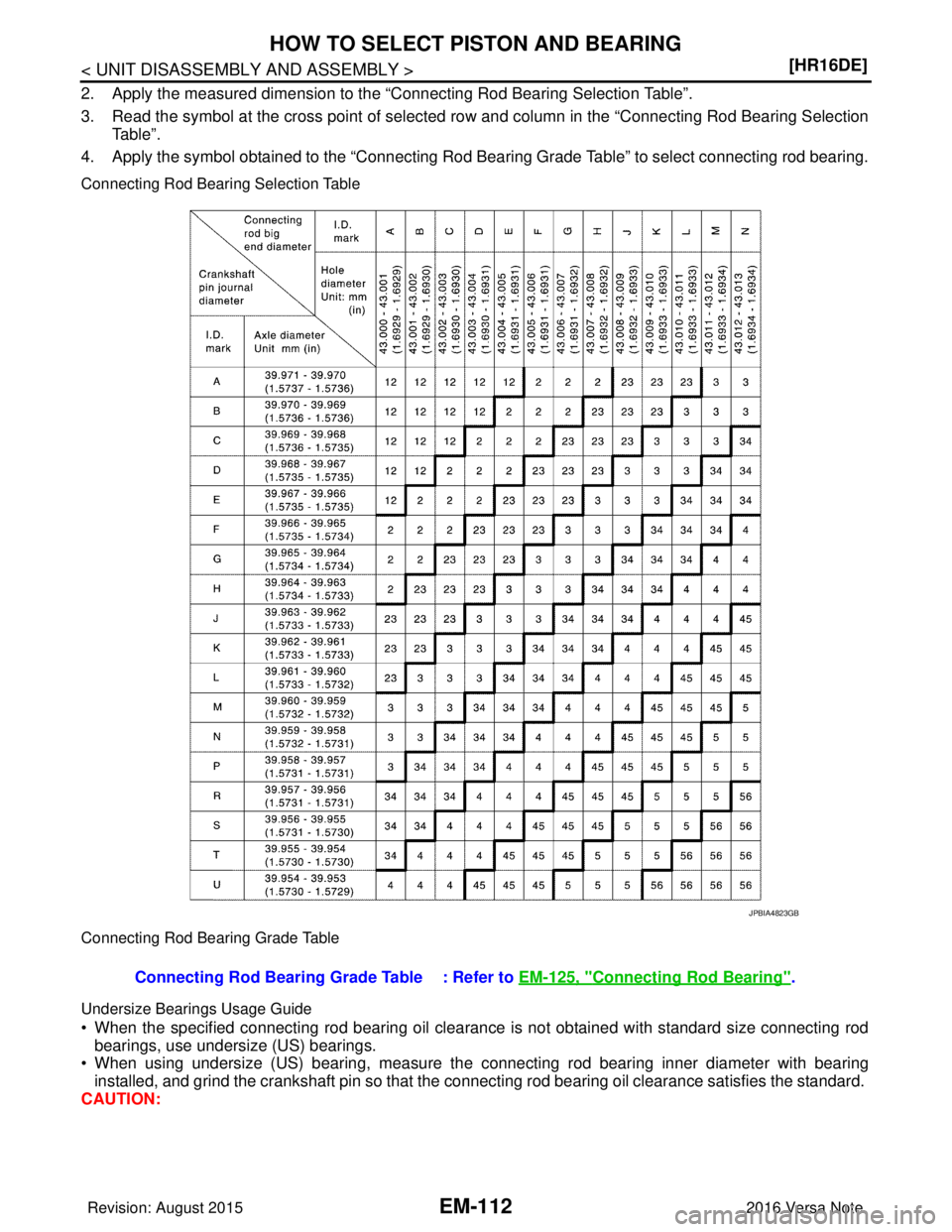 NISSAN NOTE 2016  Service Repair Manual EM-112
< UNIT DISASSEMBLY AND ASSEMBLY >[HR16DE]
HOW TO SELECT PISTON AND BEARING
2. Apply the measured dimension to the “Connecting Rod Bearing Selection Table”.
3. Read the symbol at the cross p