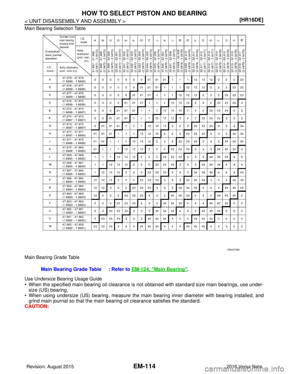 NISSAN NOTE 2016  Service Repair Manual EM-114
< UNIT DISASSEMBLY AND ASSEMBLY >[HR16DE]
HOW TO SELECT PISTON AND BEARING
Main Bearing Selection Table 
Main Bearing Grade Table 
Use Undersize Bearing Usage Guide
• When the specified main 