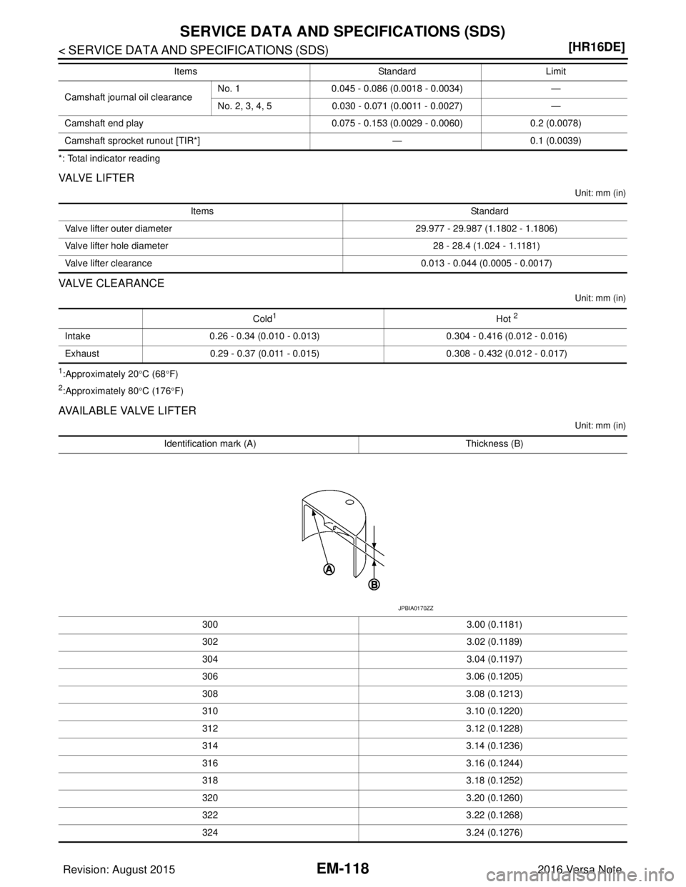 NISSAN NOTE 2016  Service Repair Manual EM-118
< SERVICE DATA AND SPECIFICATIONS (SDS) [HR16DE]
SERVICE DATA AND SPECIFICATIONS (SDS)
*: Total indicator reading
VALVE LIFTER
Unit: mm (in)
VALVE CLEARANCE
Unit: mm (in)
1:Approximately 20
°C