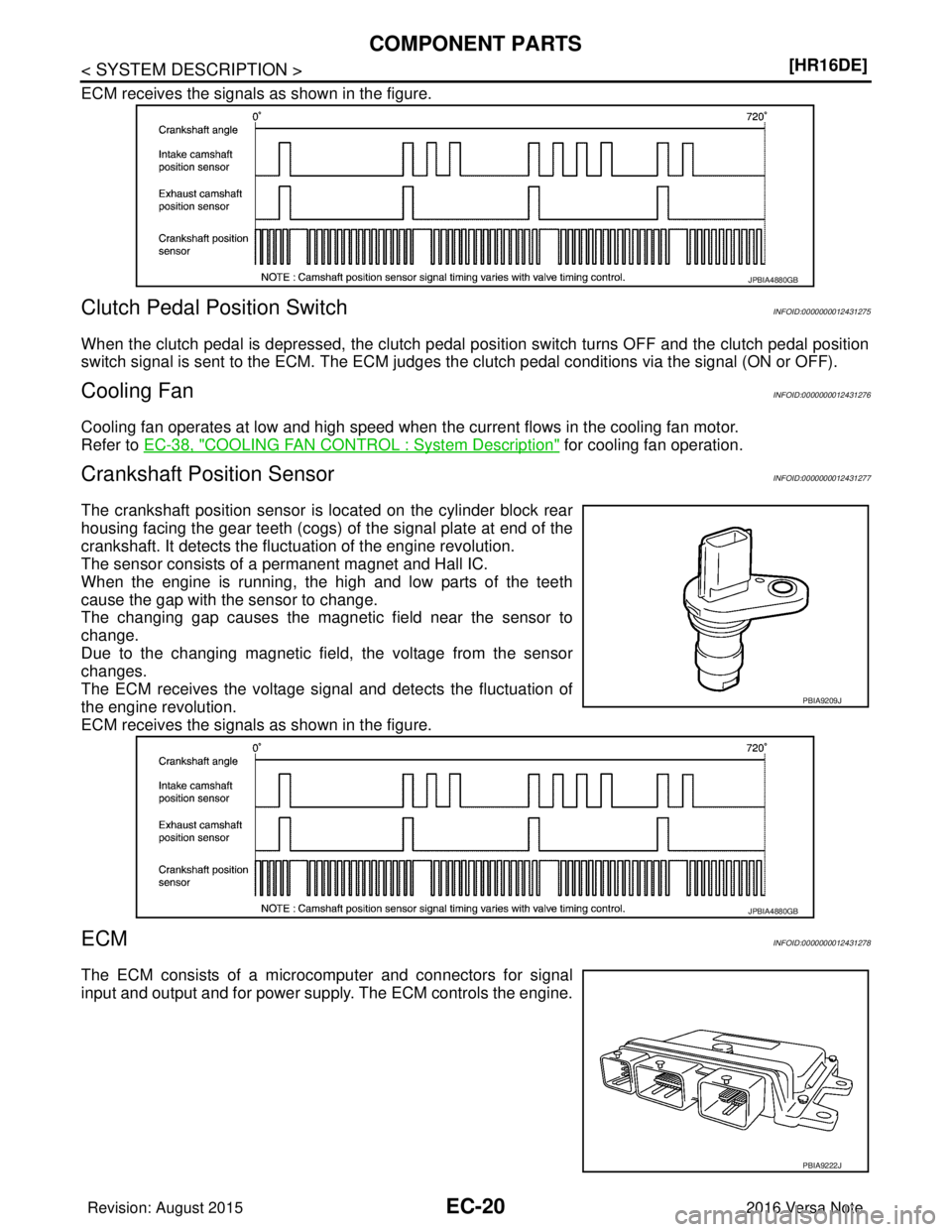 NISSAN NOTE 2016  Service Repair Manual EC-20
< SYSTEM DESCRIPTION >[HR16DE]
COMPONENT PARTS
ECM receives the signals as shown in the figure.
Clutch Pedal Position SwitchINFOID:0000000012431275
When the clutch pedal is depressed, the clutch