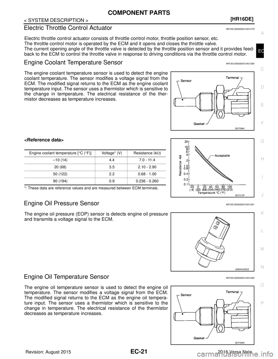 NISSAN NOTE 2016  Service Repair Manual COMPONENT PARTSEC-21
< SYSTEM DESCRIPTION > [HR16DE]
C
D
E
F
G H
I
J
K L
M A
EC
NP
O
Electric Throttle Control ActuatorINFOID:0000000012431279
Electric throttle control actuator consists of throttle c