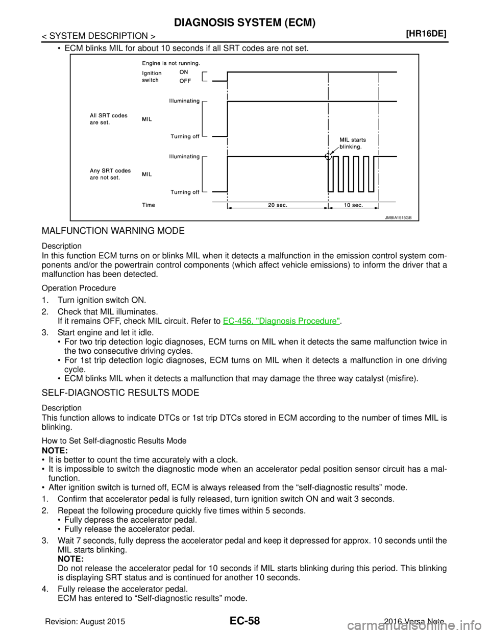 NISSAN NOTE 2016  Service Repair Manual EC-58
< SYSTEM DESCRIPTION >[HR16DE]
DIAGNOSIS SYSTEM (ECM)
• ECM blinks MIL for about 10 seconds if all SRT codes are not set.
MALFUNCTION WARNING MODE
Description
In this function ECM turns on or 