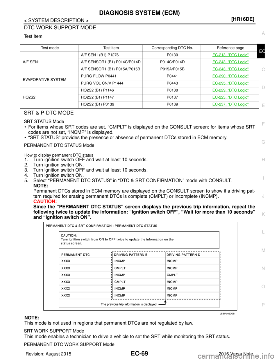 NISSAN NOTE 2016  Service Repair Manual DIAGNOSIS SYSTEM (ECM)EC-69
< SYSTEM DESCRIPTION > [HR16DE]
C
D
E
F
G H
I
J
K L
M A
EC
NP
O
DTC WORK SUPPORT MODE
Test Item
SRT & P-DTC MODE
SRT STATUS Mode
• For items whose SRT codes are set, “C