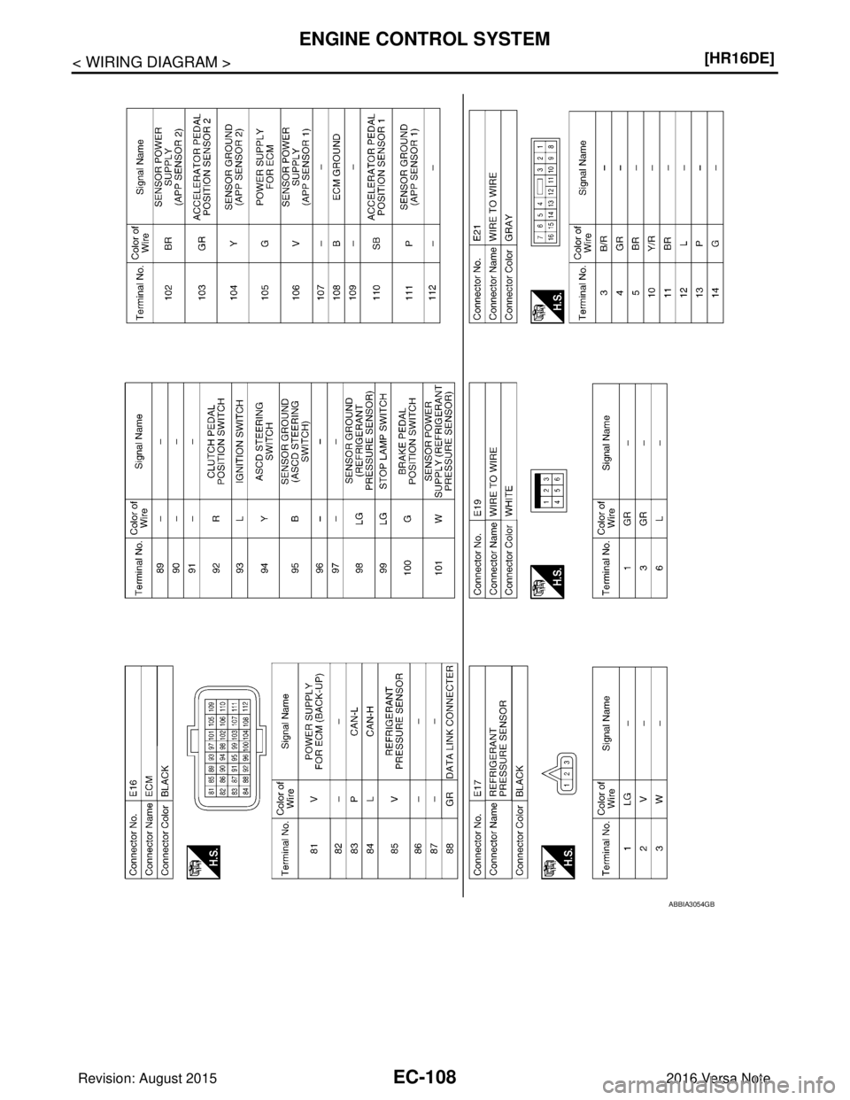 NISSAN NOTE 2016  Service Repair Manual EC-108
< WIRING DIAGRAM >[HR16DE]
ENGINE CONTROL SYSTEM
ABBIA3054GB
Revision: August 2015
2016 Versa Note

cardiagn.com  