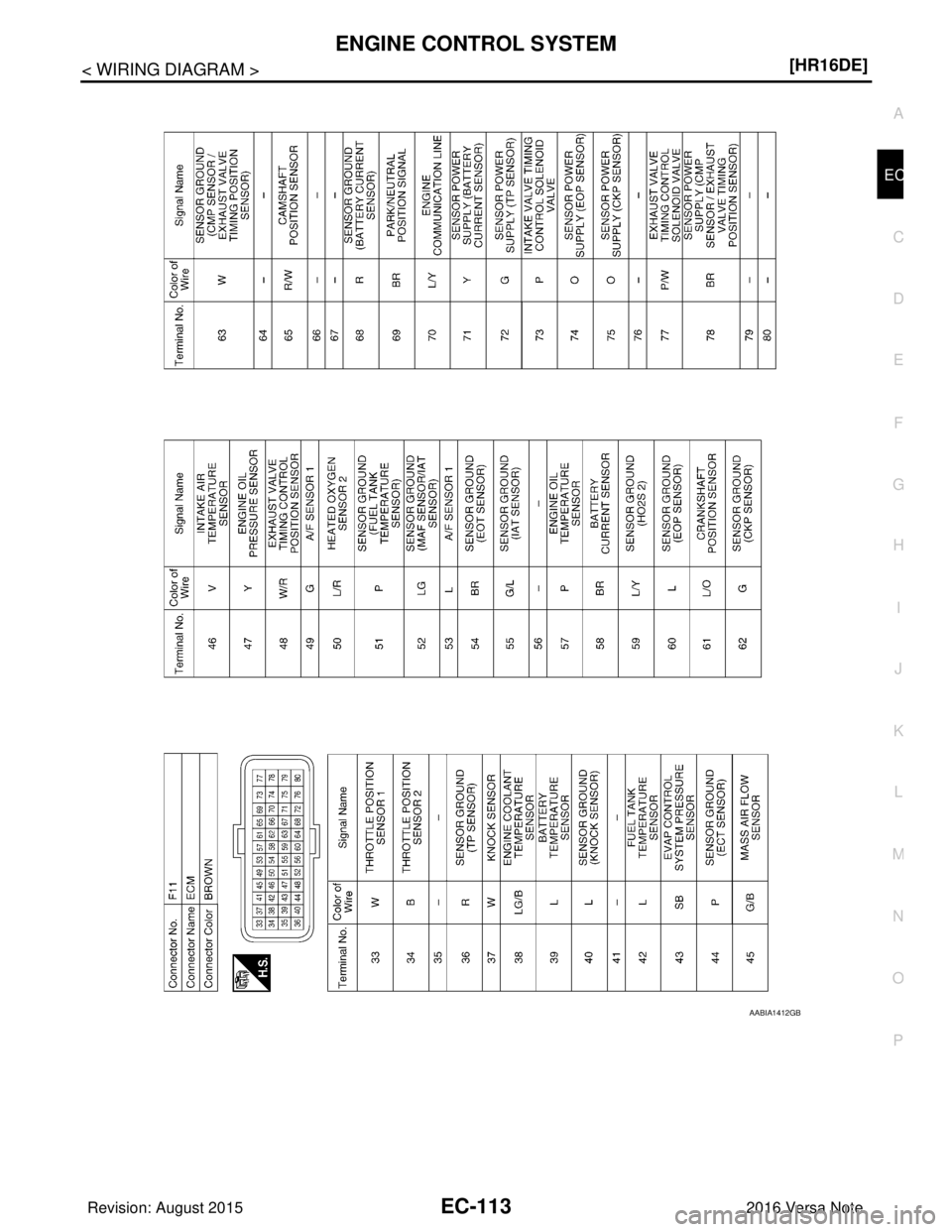 NISSAN NOTE 2016  Service Repair Manual ENGINE CONTROL SYSTEMEC-113
< WIRING DIAGRAM > [HR16DE]
C
D
E
F
G H
I
J
K L
M A
EC
NP
O
AABIA1412GB
Revision: August 2015
2016 Versa Note

cardiagn.com  