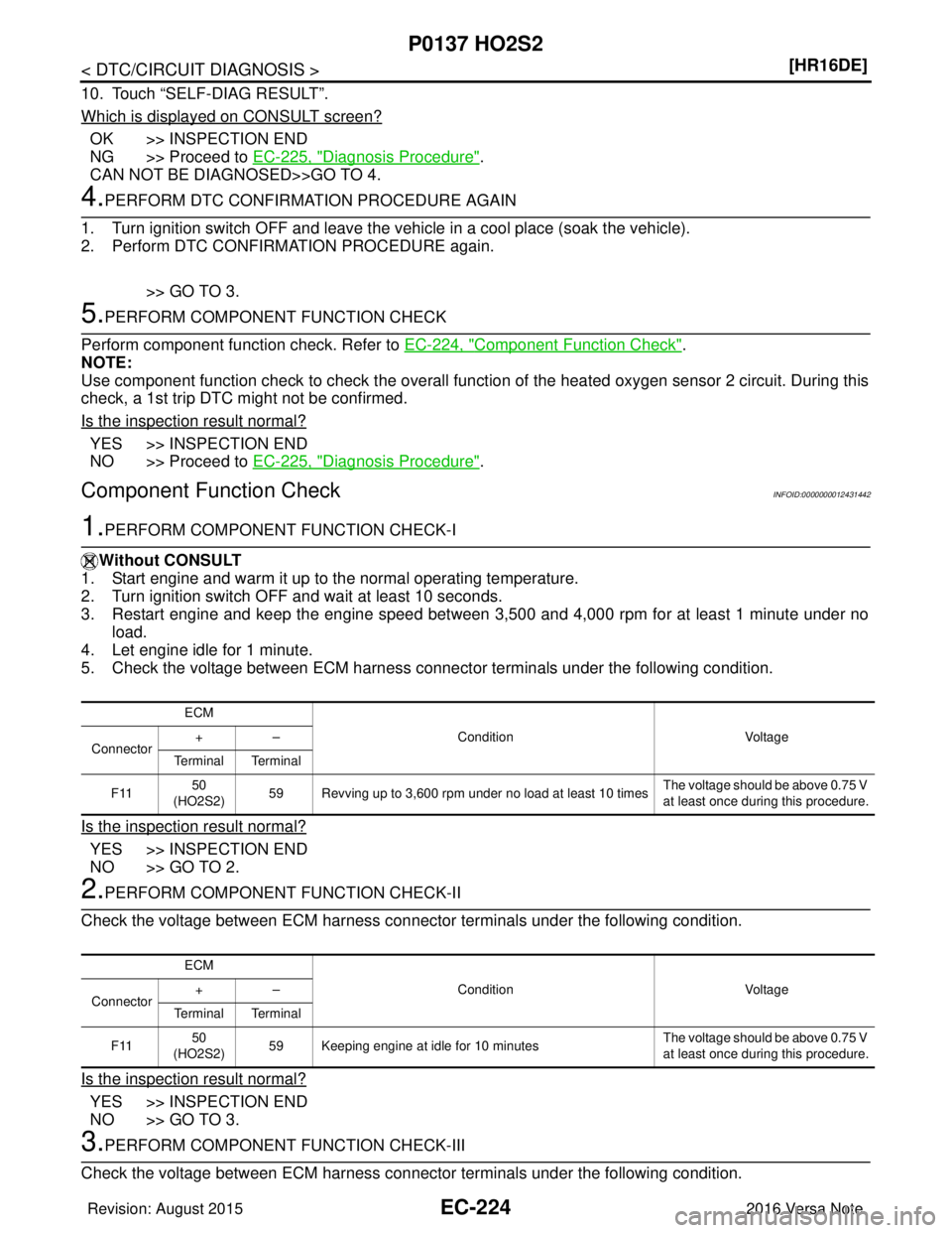 NISSAN NOTE 2016  Service Repair Manual EC-224
< DTC/CIRCUIT DIAGNOSIS >[HR16DE]
P0137 HO2S2
10. Touch “SELF-DIAG RESULT”.
Which is displayed on CONSULT screen?
OK >> INSPECTION END
NG >> Proceed to 
EC-225, "
Diagnosis Procedure".
CAN 