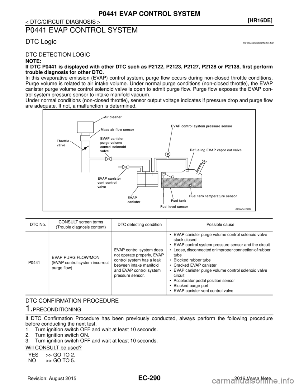 NISSAN NOTE 2016  Service Repair Manual EC-290
< DTC/CIRCUIT DIAGNOSIS >[HR16DE]
P0441 EVAP CONTROL SYSTEM
P0441 EVAP CONTROL SYSTEM
DTC LogicINFOID:0000000012431490
DTC DETECTION LOGIC
NOTE:
If DTC P0441 is displayed with other DTC such 
a