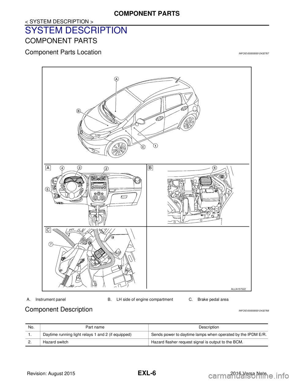 NISSAN NOTE 2016  Service Repair Manual EXL-6
< SYSTEM DESCRIPTION >
COMPONENT PARTS
SYSTEM DESCRIPTION
COMPONENT PARTS
Component Parts LocationINFOID:0000000012432767
Component DescriptionINFOID:0000000012432768
A. Instrument panelB. LH si