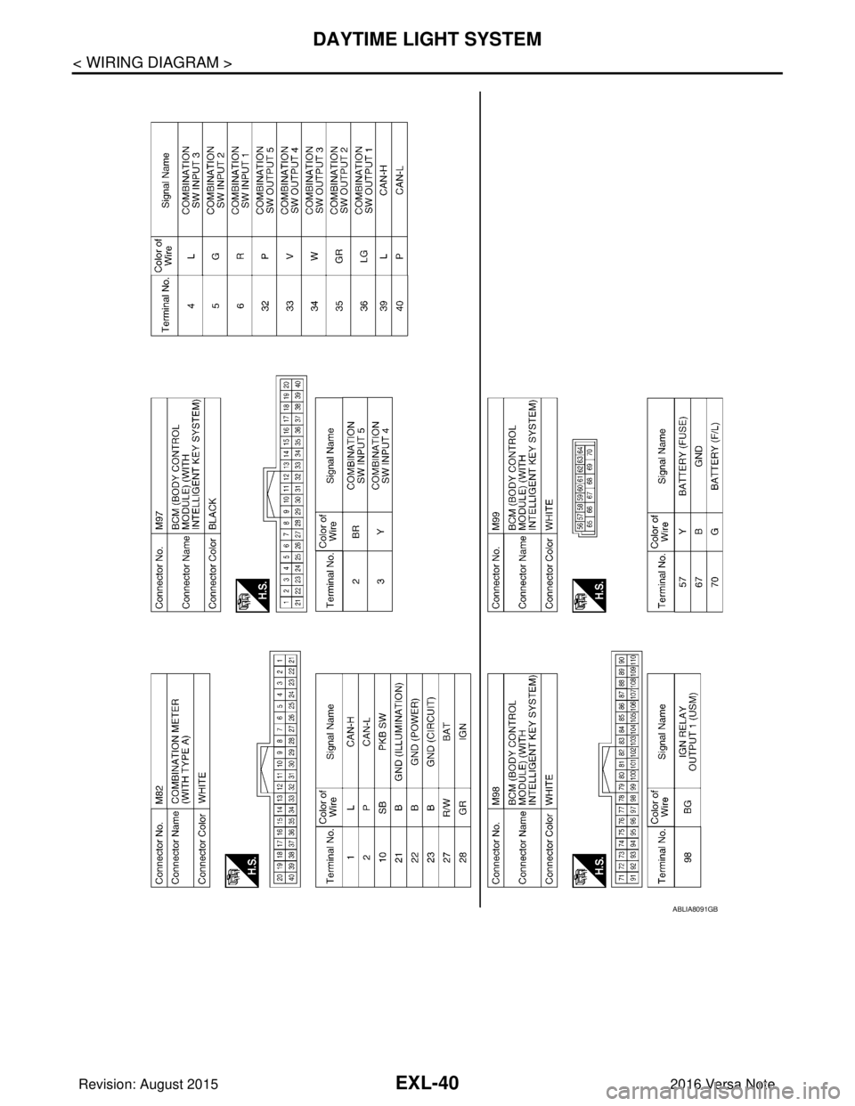 NISSAN NOTE 2016  Service Repair Manual EXL-40
< WIRING DIAGRAM >
DAYTIME LIGHT SYSTEM
ABLIA8091GB
Revision: August 20152016 Versa Note

cardiagn.com  