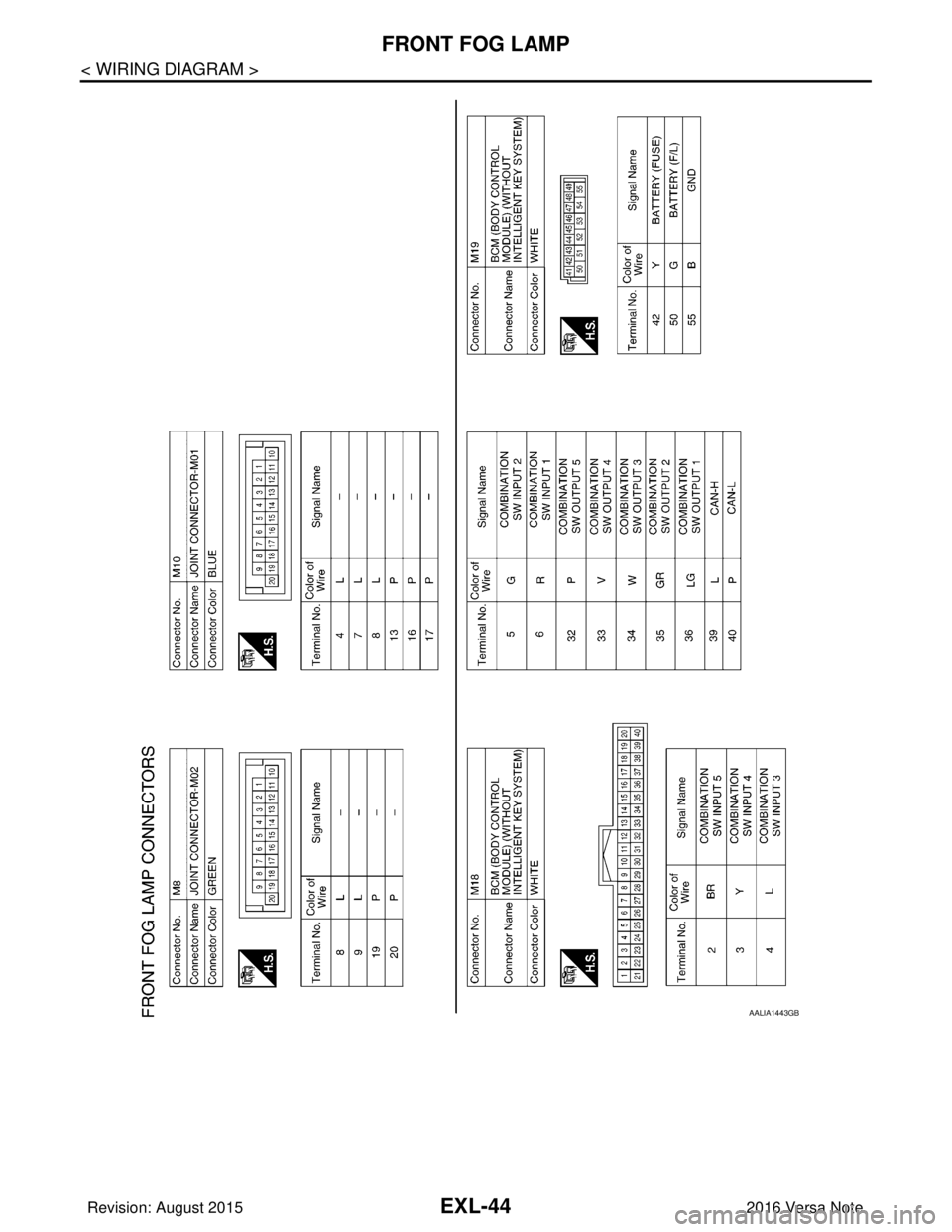 NISSAN NOTE 2016  Service Repair Manual EXL-44
< WIRING DIAGRAM >
FRONT FOG LAMP
AALIA1443GB
Revision: August 20152016 Versa Note

cardiagn.com  