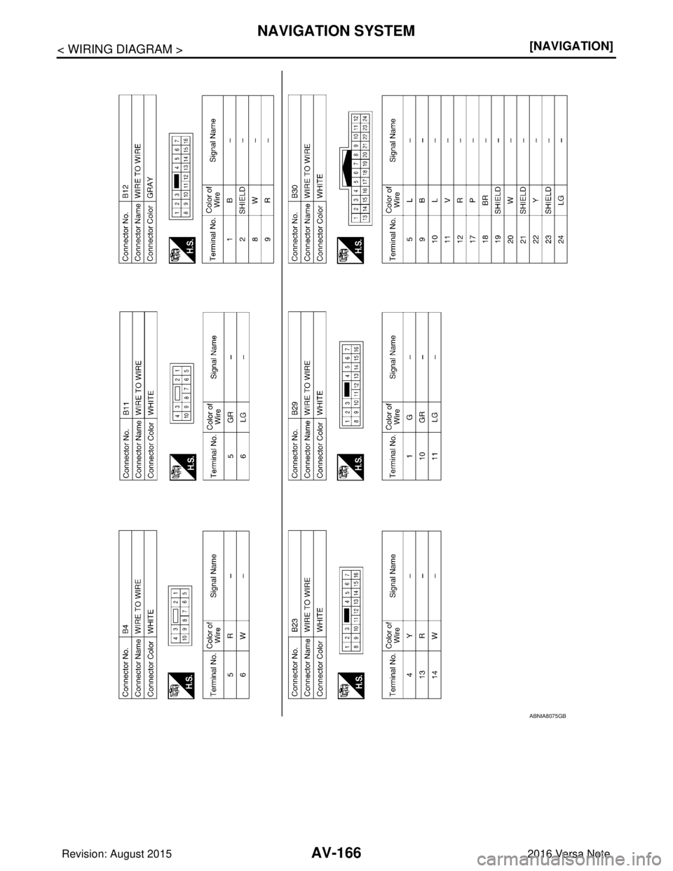 NISSAN NOTE 2016  Service Repair Manual AV-166
< WIRING DIAGRAM >[NAVIGATION]
NAVIGATION SYSTEM
ABNIA8075GB
Revision: August 2015
2016 Versa Note

cardiagn.com  
