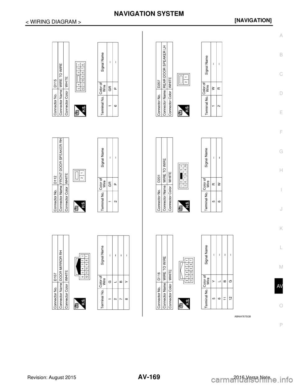NISSAN NOTE 2016  Service Repair Manual AV
NAVIGATION SYSTEMAV-169
< WIRING DIAGRAM > [NAVIGATION]
C
D
E
F
G H
I
J
K L
M B A
O P
ABNIA7675GB
Revision: August 2015 2016 Versa Note

cardiagn.com  