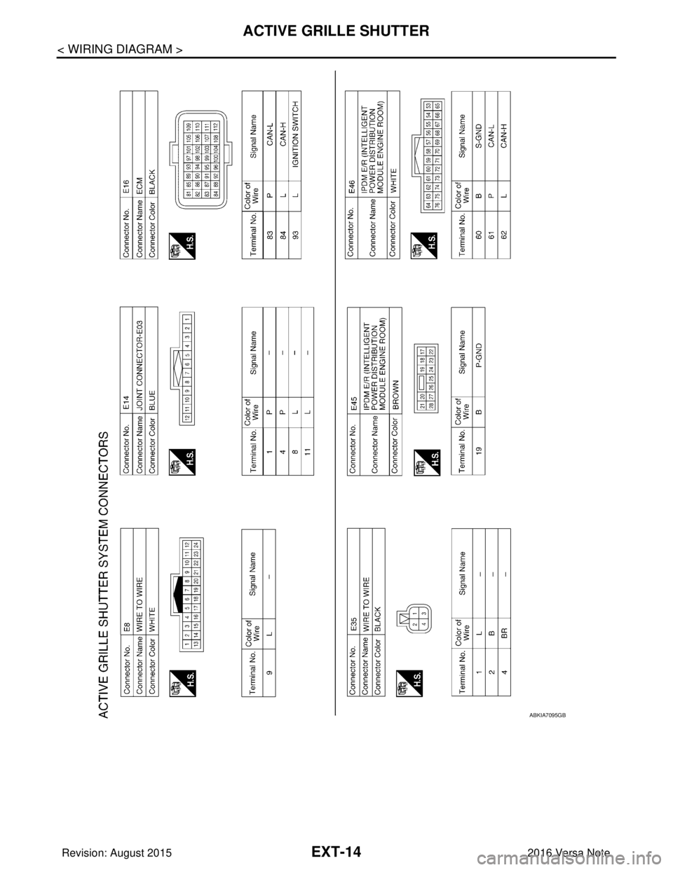 NISSAN NOTE 2016  Service Repair Manual EXT-14
< WIRING DIAGRAM >
ACTIVE GRILLE SHUTTER
ABKIA7095GB
Revision: August 20152016 Versa Note

cardiagn.com  