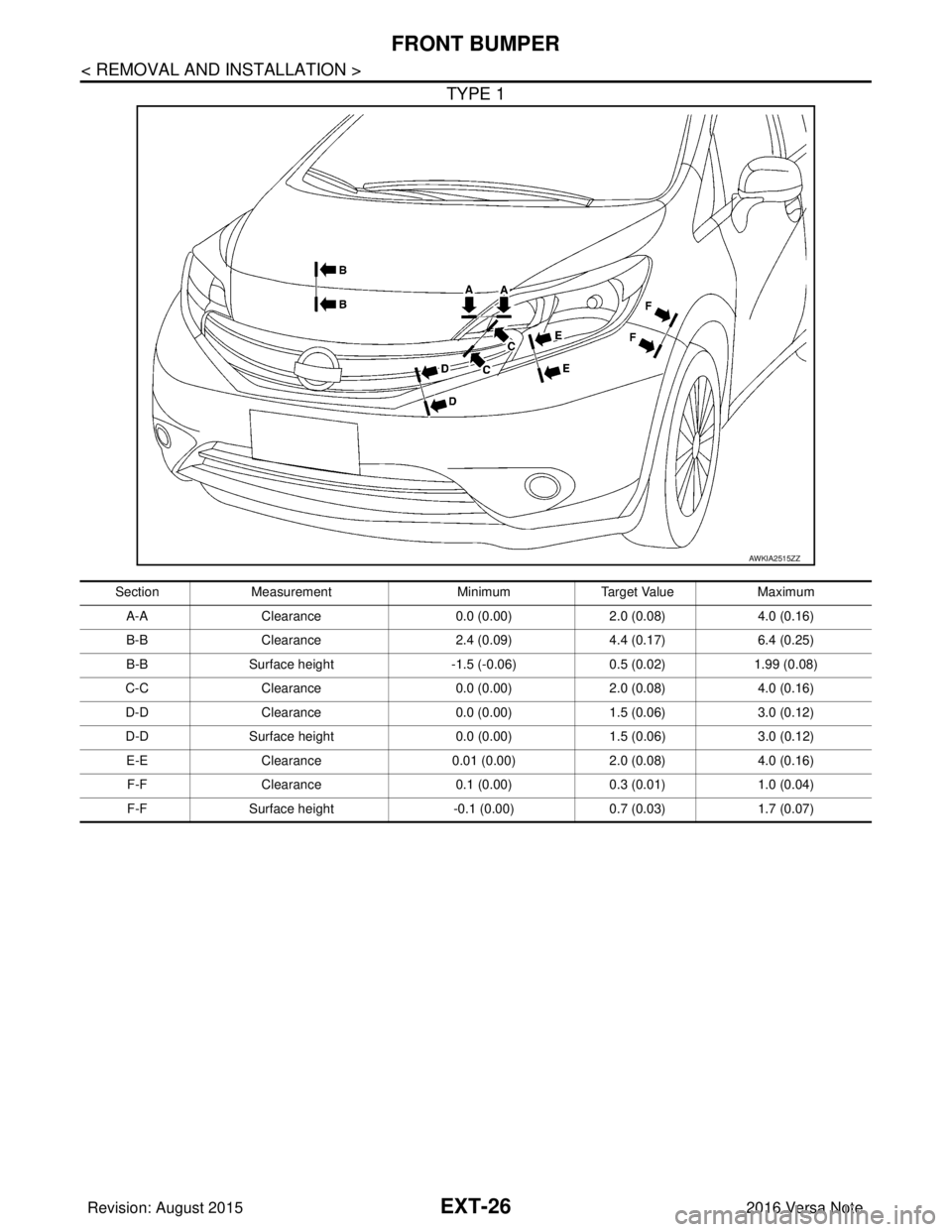 NISSAN NOTE 2016  Service Repair Manual EXT-26
< REMOVAL AND INSTALLATION >
FRONT BUMPER
TYPE 1
AWKIA2515ZZ
SectionMeasurement MinimumTarget Value Maximum
A-A Clearance 0.0 (0.00)2.0 (0.08)4.0 (0.16)
B-B Clearance 2.4 (0.09)4.4 (0.17)6.4 (0