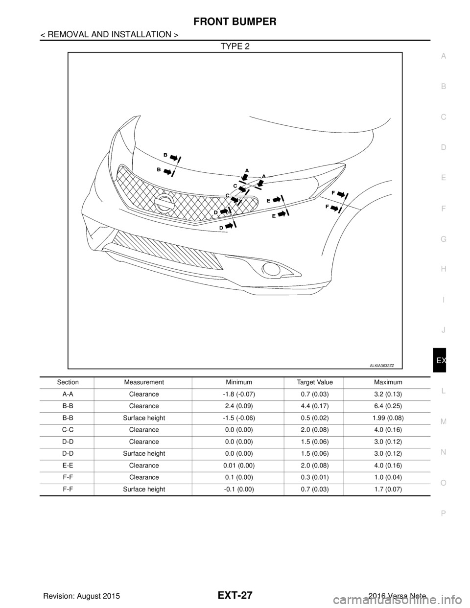 NISSAN NOTE 2016  Service Repair Manual FRONT BUMPEREXT-27
< REMOVAL AND INSTALLATION >
C
DE
F
G H
I
J
L
M A
B
EXT
N
O P
TYPE 2
ALKIA3632ZZ
Section Measurement MinimumTarget Value Maximum
A-A Clearance -1.8 (-0.07)0.7 (0.03)3.2 (0.13)
B-B C