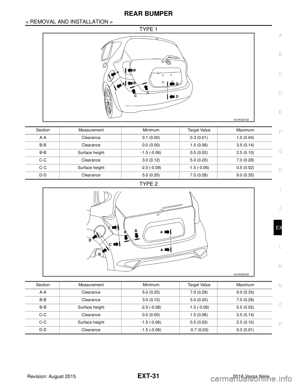 NISSAN NOTE 2016  Service Repair Manual REAR BUMPEREXT-31
< REMOVAL AND INSTALLATION >
C
DE
F
G H
I
J
L
M A
B
EXT
N
O P
TYPE 1
TYPE 2
ALKIA3207ZZ
Section Measurement MinimumTarget Value Maximum
A-A Clearance 0.1 (0.00)0.3 (0.01)1.0 (0.04)
B