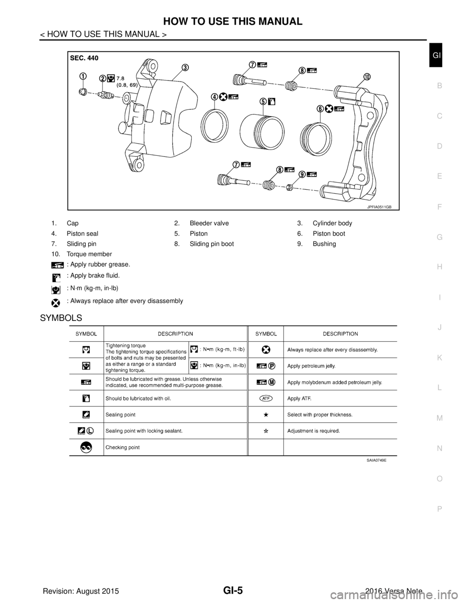 NISSAN NOTE 2016  Service Repair Manual HOW TO USE THIS MANUALGI-5
< HOW TO USE THIS MANUAL >
C
DE
F
G H
I
J
K L
M B
GI
N
O P
SYMBOLS
1. Cap 2. Bleeder valve3. Cylinder body
4. Piston seal 5. Piston6. Piston boot
7. Sliding pin 8. Sliding p