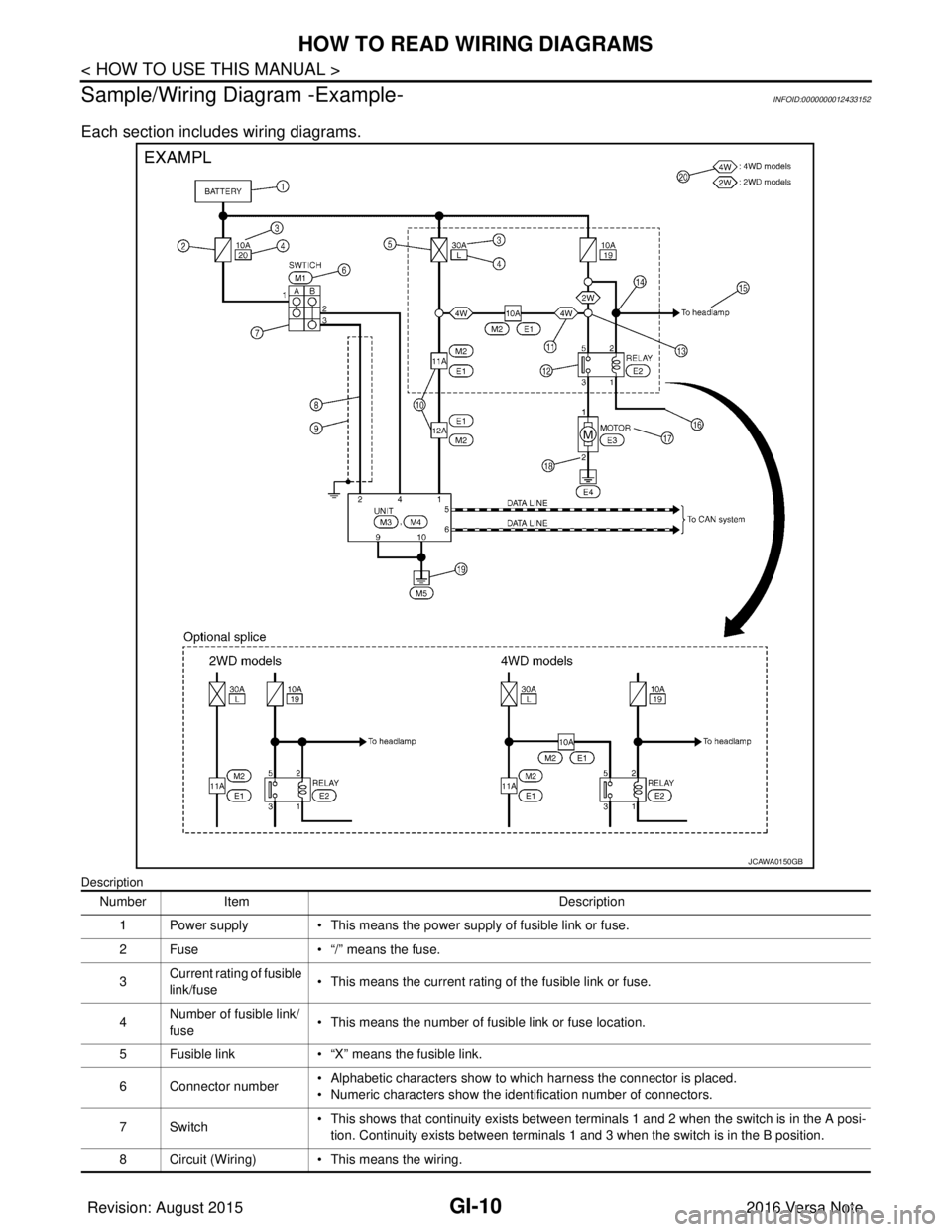 NISSAN NOTE 2016  Service Repair Manual GI-10
< HOW TO USE THIS MANUAL >
HOW TO READ WIRING DIAGRAMS
Sample/Wiring Diagram -Example-
INFOID:0000000012433152
Each section includes wiring diagrams.
Description
JCAWA0150GB
Number Item Descript