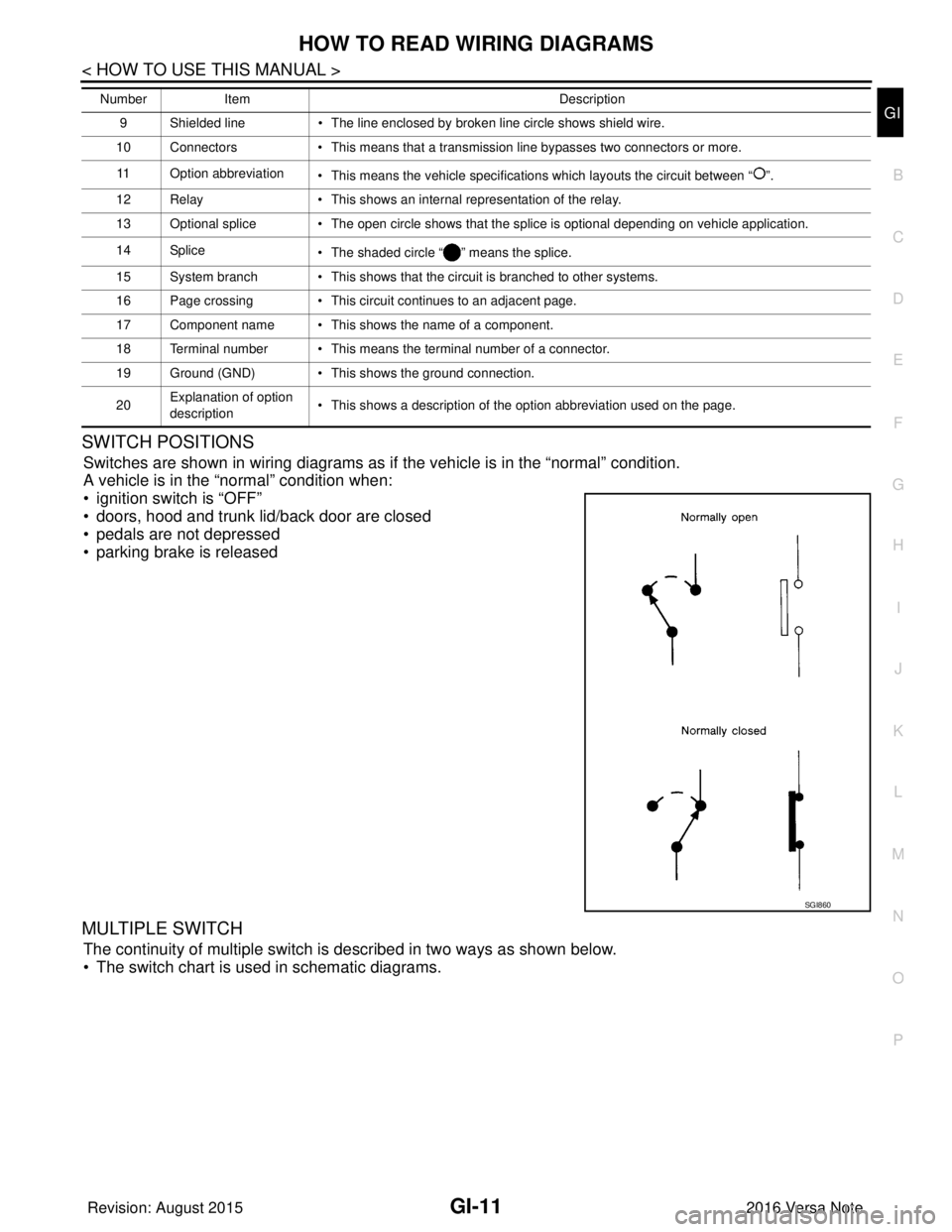NISSAN NOTE 2016  Service Repair Manual HOW TO READ WIRING DIAGRAMSGI-11
< HOW TO USE THIS MANUAL >
C
DE
F
G H
I
J
K L
M B
GI
N
O P
SWITCH POSITIONS 
Switches are shown in wiring diagrams as if  the vehicle is in the “normal” condition.