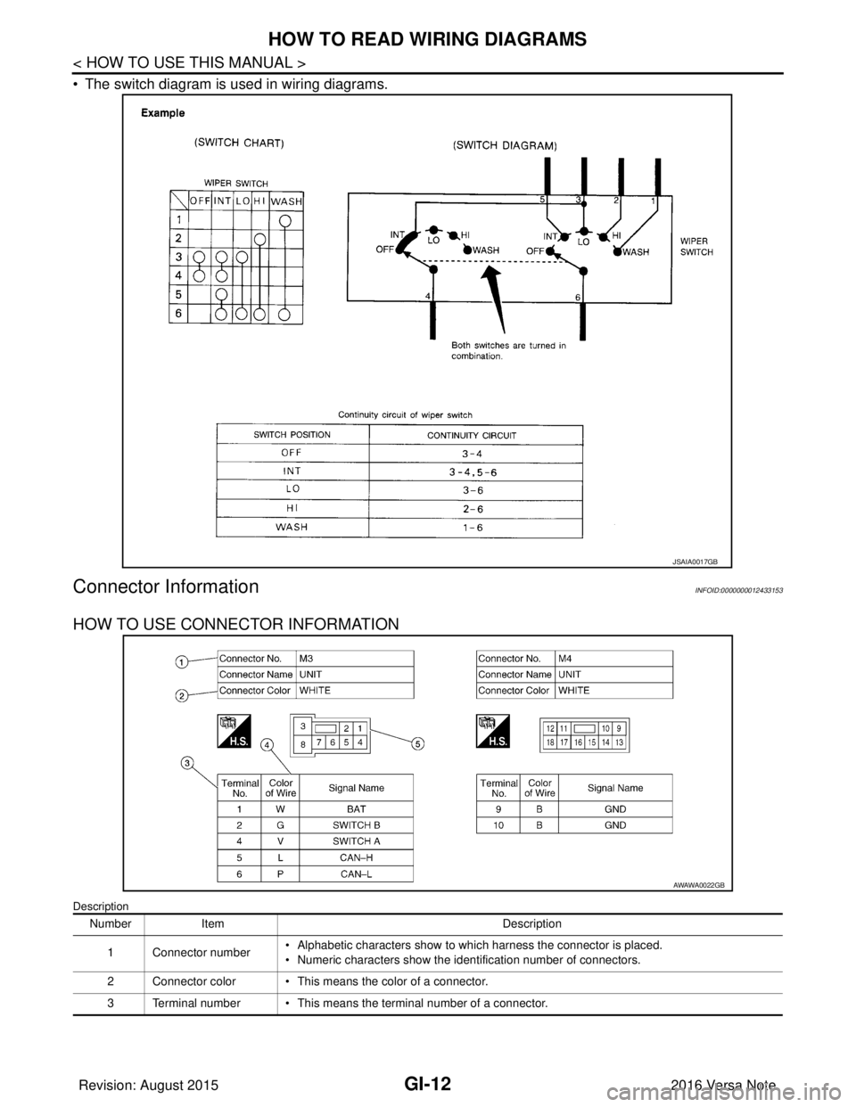 NISSAN NOTE 2016  Service Repair Manual GI-12
< HOW TO USE THIS MANUAL >
HOW TO READ WIRING DIAGRAMS
• The switch diagram is used in wiring diagrams.
Connector InformationINFOID:0000000012433153
HOW TO USE CONNECTOR INFORMATION
Descriptio