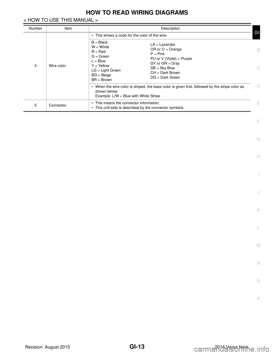 NISSAN NOTE 2016  Service Repair Manual HOW TO READ WIRING DIAGRAMSGI-13
< HOW TO USE THIS MANUAL >
C
DE
F
G H
I
J
K L
M B
GI
N
O P
4Wire color • This shows a code for the color of the wire.
B = Black
W = White
R = Red
G = Green
L = Blue
