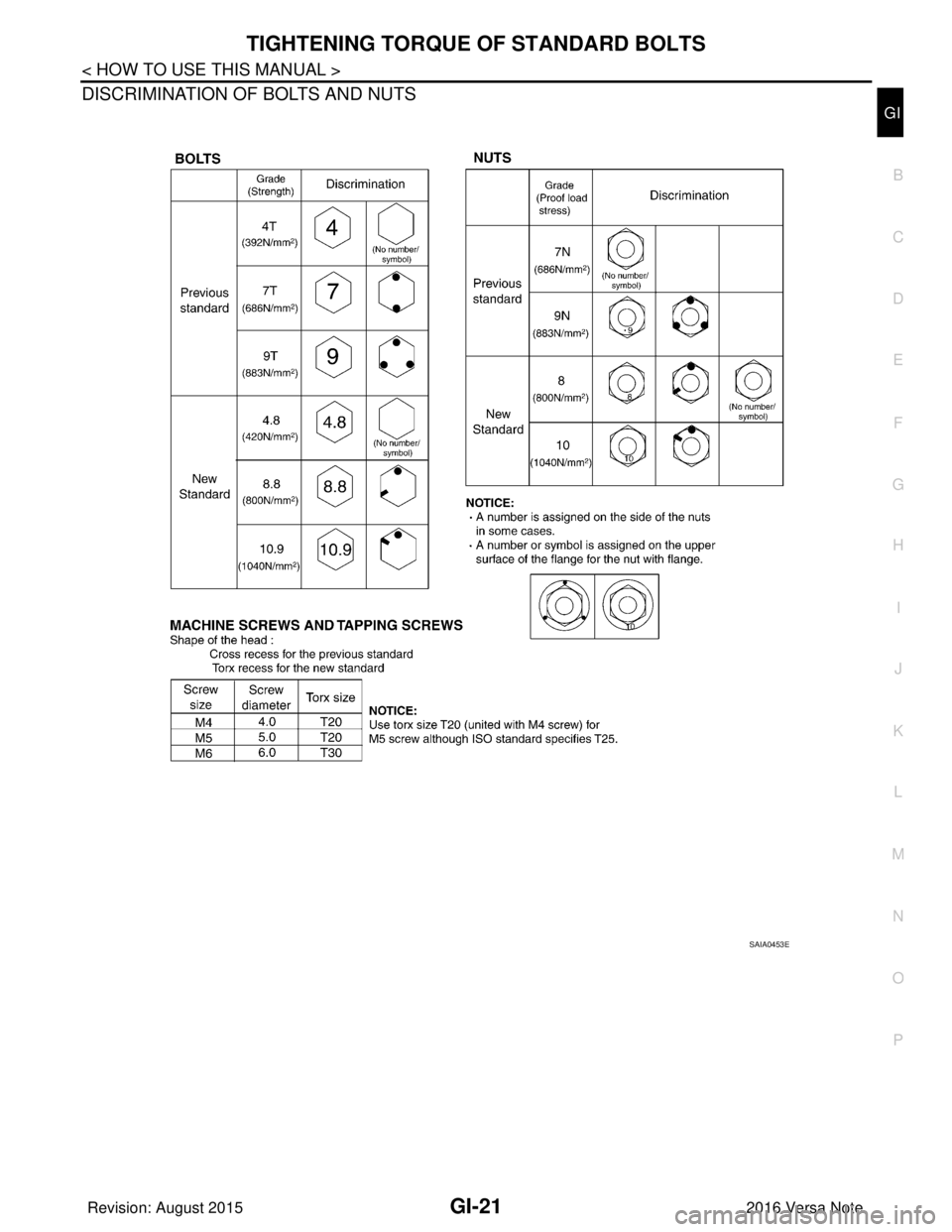 NISSAN NOTE 2016  Service Repair Manual TIGHTENING TORQUE OF STANDARD BOLTSGI-21
< HOW TO USE THIS MANUAL >
C
DE
F
G H
I
J
K L
M B
GI
N
O P
DISCRIMINATION OF BOLTS AND NUTS
SAIA0453E
Revision: August 2015 2016 Versa Note

cardiagn.com  